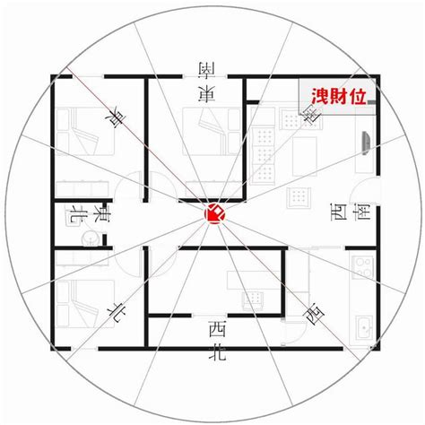 座西北朝東南生肖|生肖與方位？信不信由你囉。